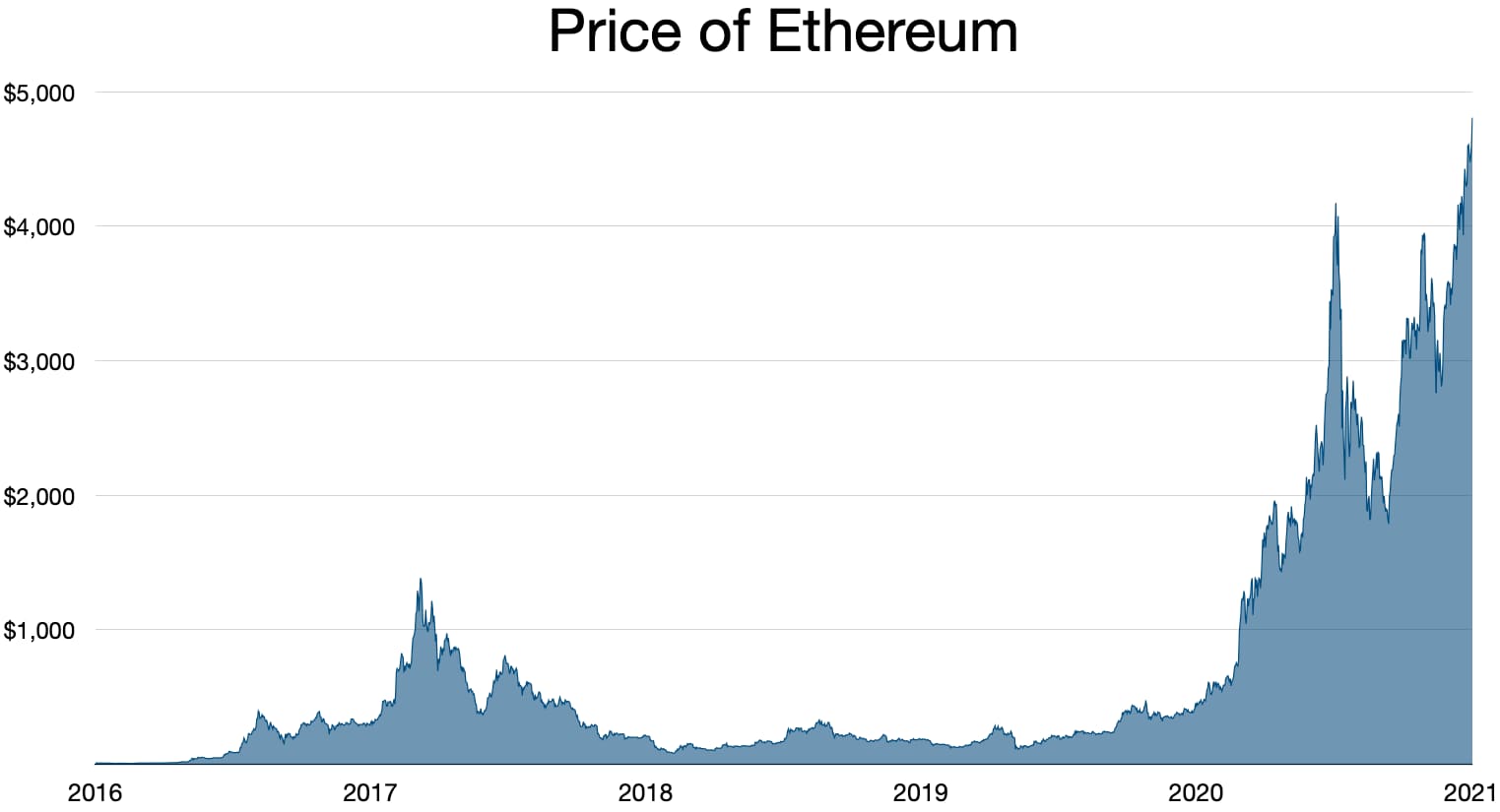 Ethereum Foundation launches zkAPI private metered credits on mainnet - Hashtag Web3 article cover