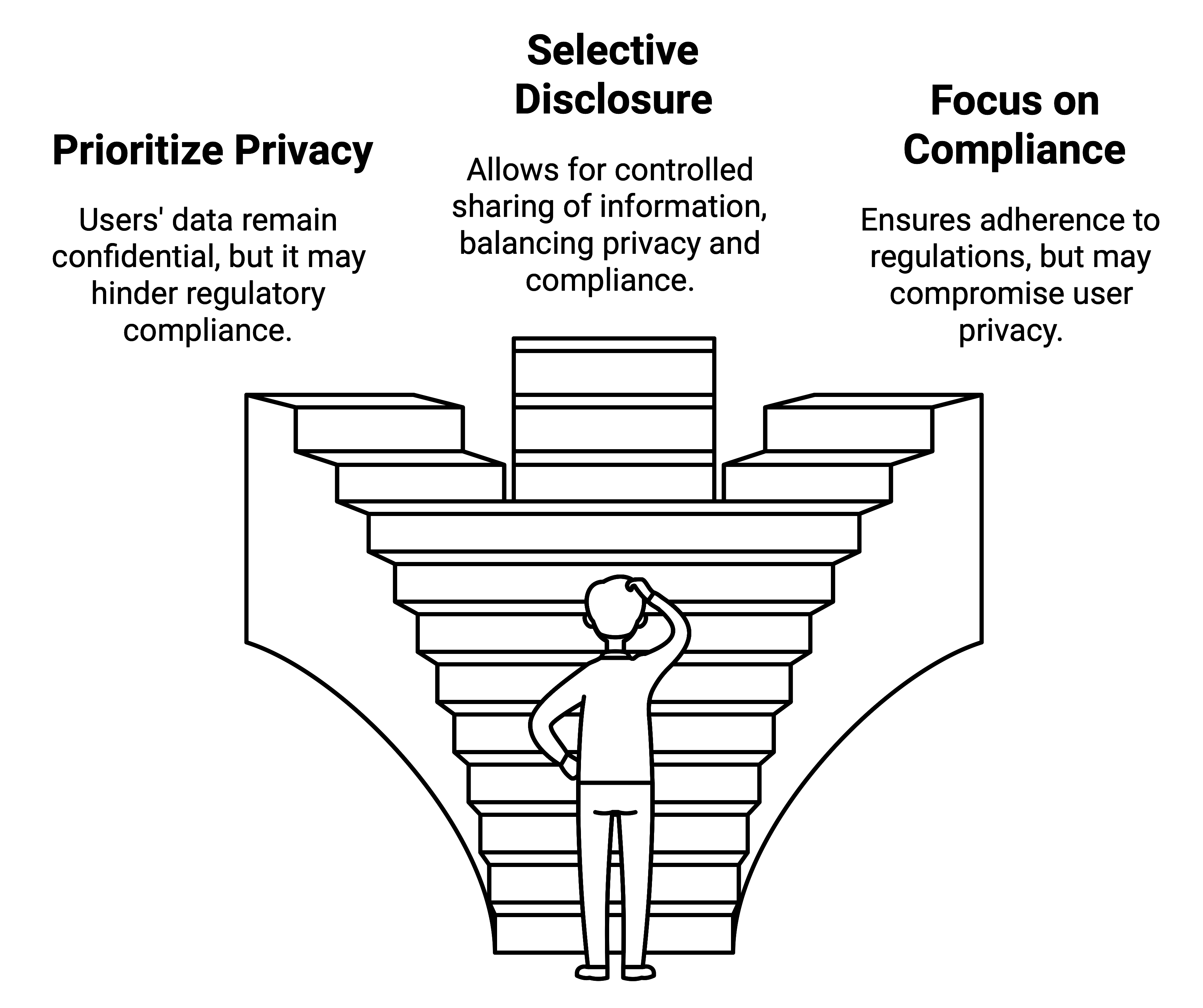 The Balancing Act of Privacy and Compliance in Web3