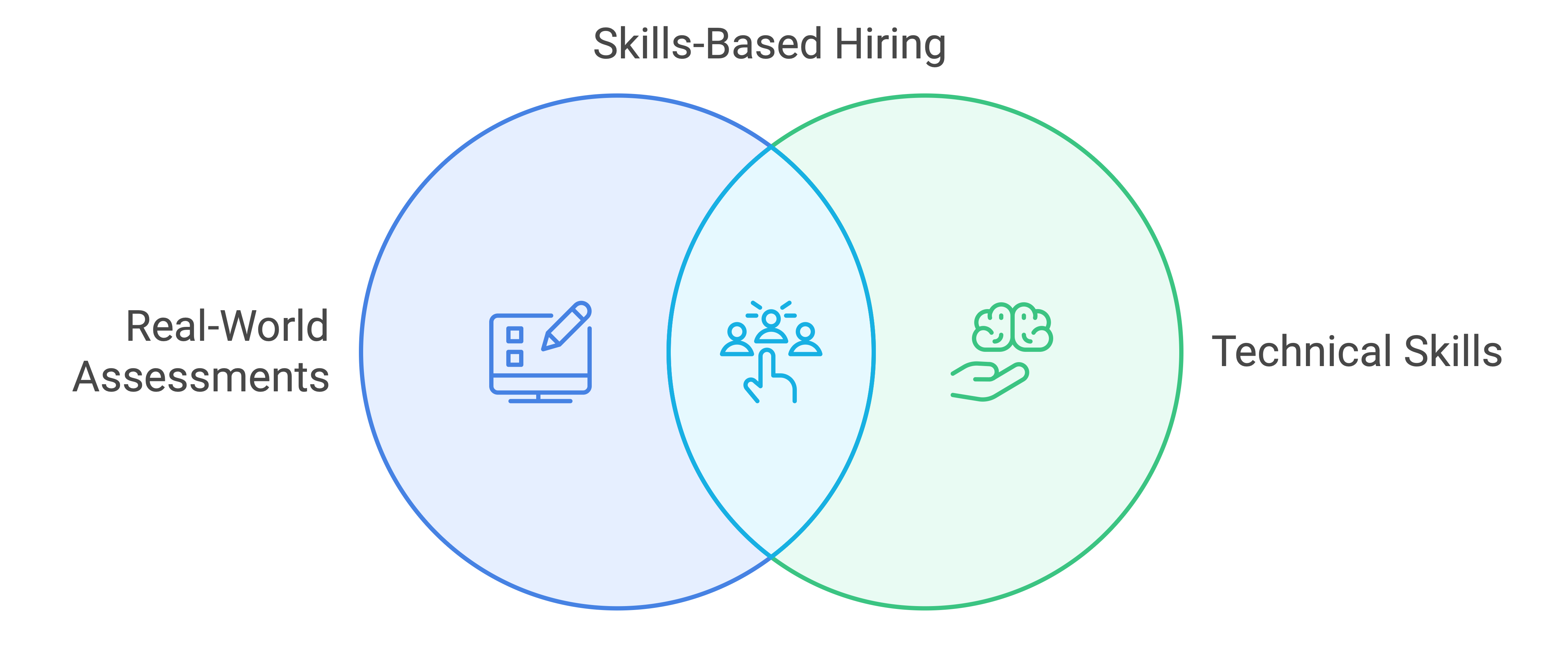 Hiring Strategy